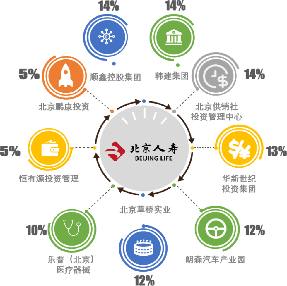 北京人壽京福宏運(yùn)分紅險(xiǎn)產(chǎn)品深度測評 兼顧保障與長期收益的理財(cái)選擇